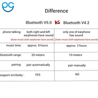 5.0 Bluetooth Earphone True Wireless - 3D Sport Headphones Waterproof Stereo Earbuds With Microphone - Golonzo -                                                                             