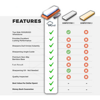 Knife Sharpener Professional Whetstone-Knife Sharpener-Golonzo