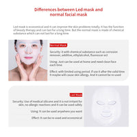 Led Light Therapy Face Mask Set-Acne Treatment and Kits-Golonzo