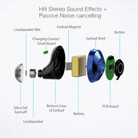 Mini True Wireless Earbuds Bluetooth 5.0 TWS - Sports HiFi Bass Stereo IPX6 Waterproof-Bluetooth Earphones & Headphones-Golonzo