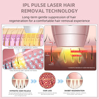 Painless Hair Remove Machine - GOOD Stuff For Ladies!-Epilators-Golonzo