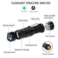 LED UV Flashlight Ultraviolet-Flashlights-Golonzo