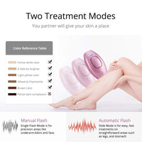 Thera-Smooth Laser Hair Removal-Epilators-Golonzo