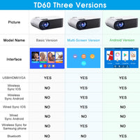 Mini Projector Portable WiFi Android 6.0 Home Cinema for 1080P Video-Projectors-Golonzo